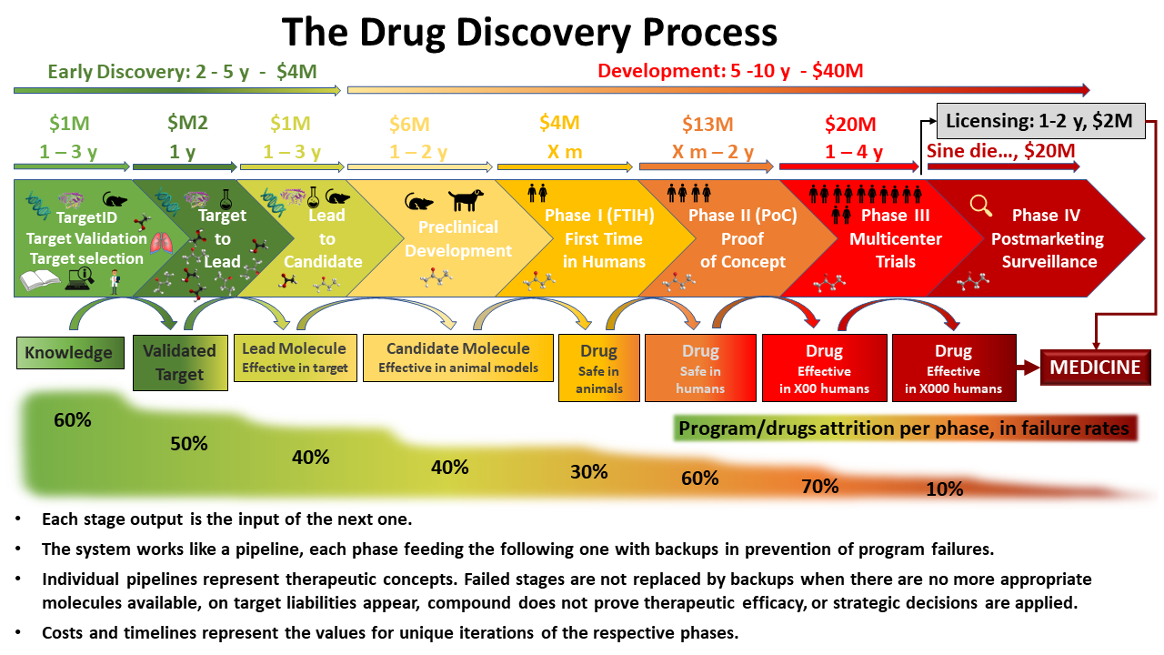research paper on drug discovery