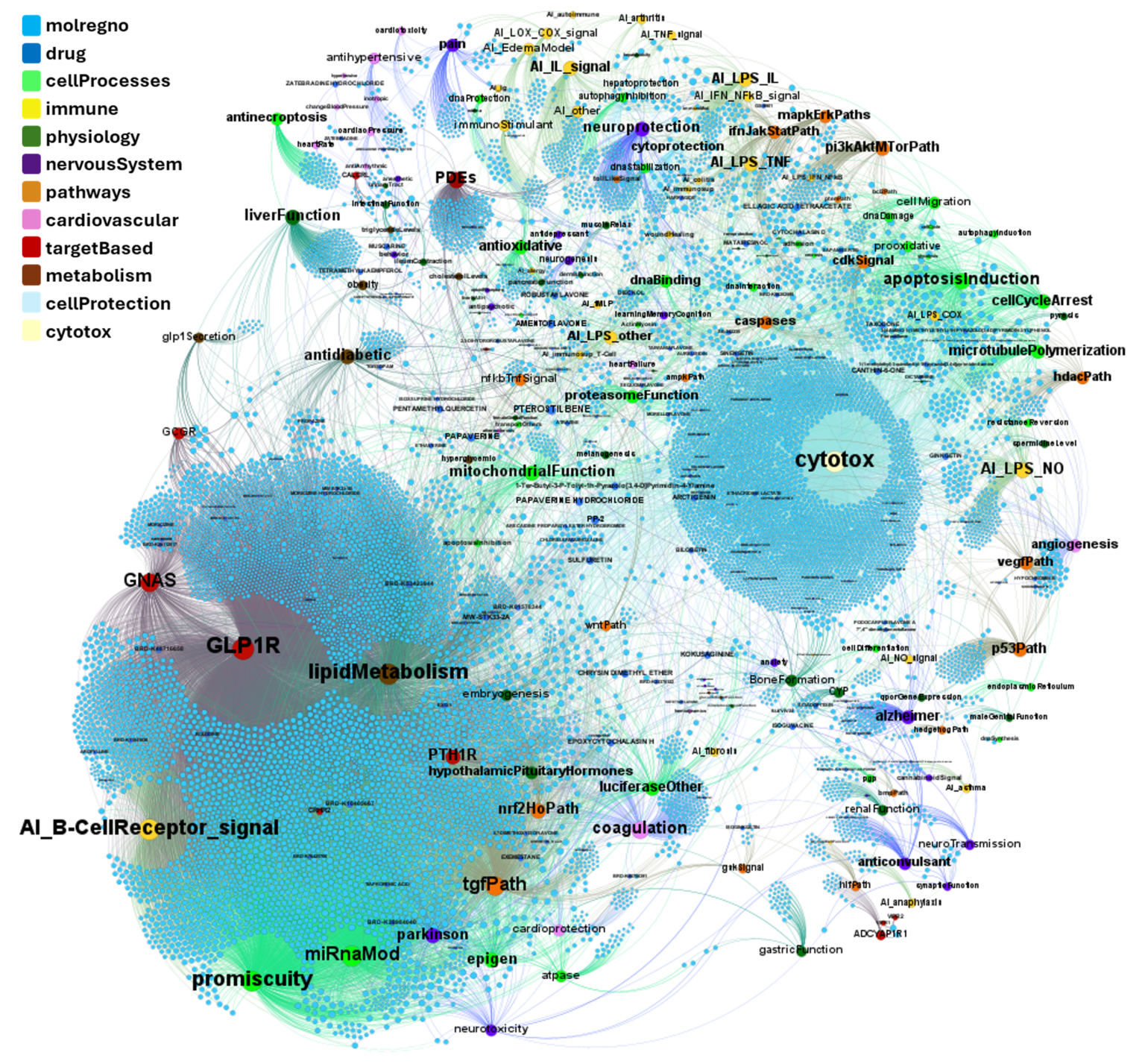 Interaction of serotonin/GLP-1 circuitry in a dual preclinical model ...